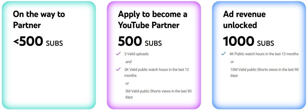 Requirements to become a youtube partner starting with 500 subscribers